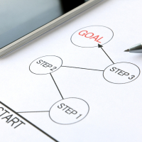 Creating Roadmaps for Problem Solving
