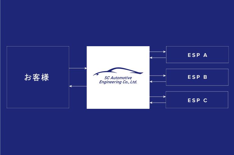 一緒に考え、課題解決を実現する自動車産業のパートナー